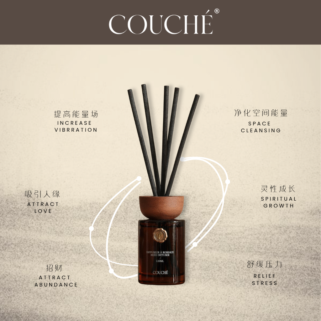 Reiki Energy Premium Reed Diffuser 120ML